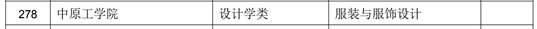 产品设计4个本科专业