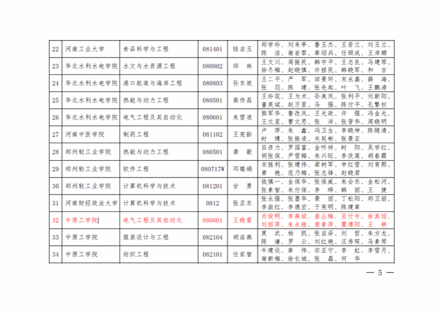 开云活动入口目前共有教职工66人