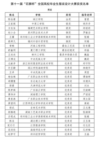 服装设计与工程系
