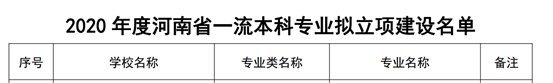 服装与服饰设计