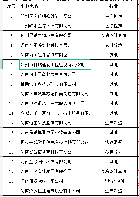 郑州市中原中路41号
