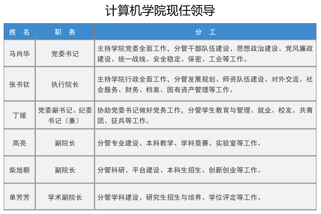 郑州市中原中路41号